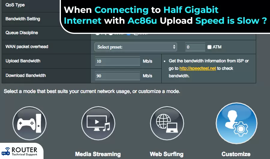 When Connecting to Half Gigabit Internet with Ac86u Upload Speed is Slow ?