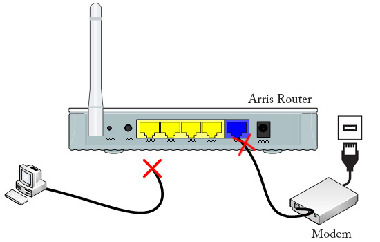 Be the heart of your home network with an ARRIS SURFboard modem. 