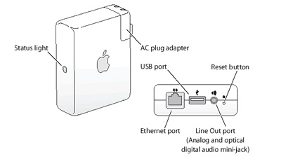 How to Use an Ethernet Switch with AirPort Express | Router Technical  Support