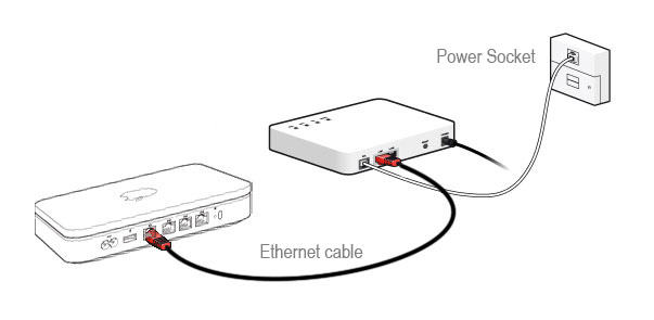 How to Use an Ethernet Switch with AirPort Express | Router Technical  Support