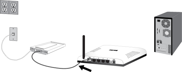 setup Zyxel router