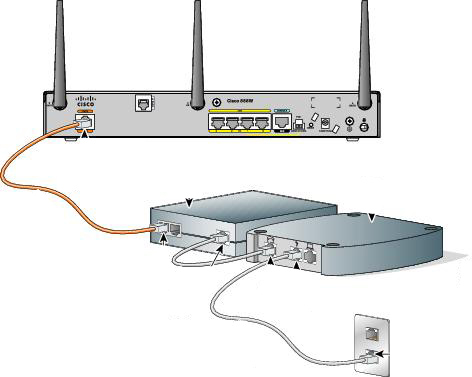 setup Zyxel router