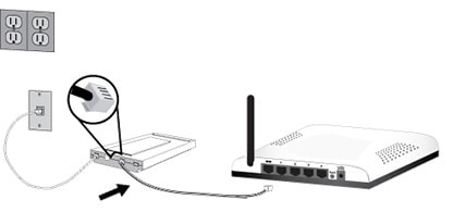 setting up a gateway router