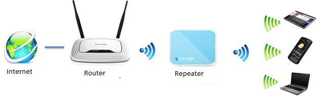 how to change the channel on my arris router