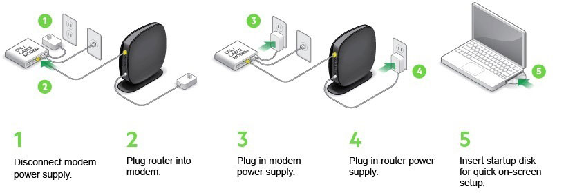 How To Setup Belkin Router Router Technical Support