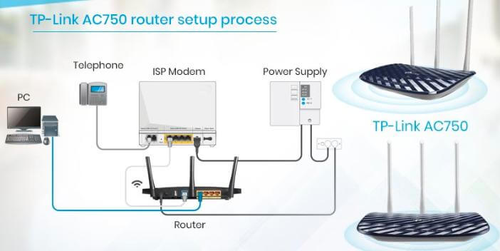 Pickering knot shoes How to Setup TP Link AC750 Router | Router Technical Support