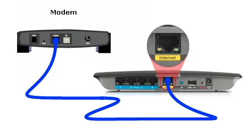 asus ac3200 setup