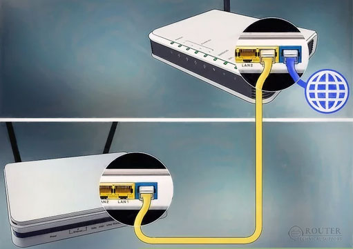 connect one router to another