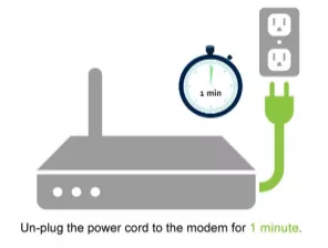 Forældet to Faial US/DS Light Blinking: What Does It Mean and How to Fix | Router Technical  Support